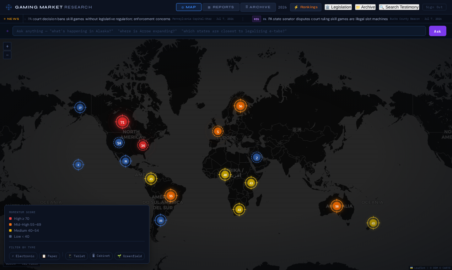 Gaming Market Research: Global Intelligence Map